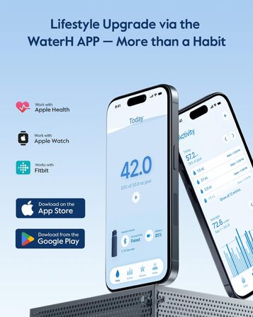 Розумна пляшка для води WATERH Boost з нагадуванням та трекером, 946 мл, нержавіюча сталь, блакитна