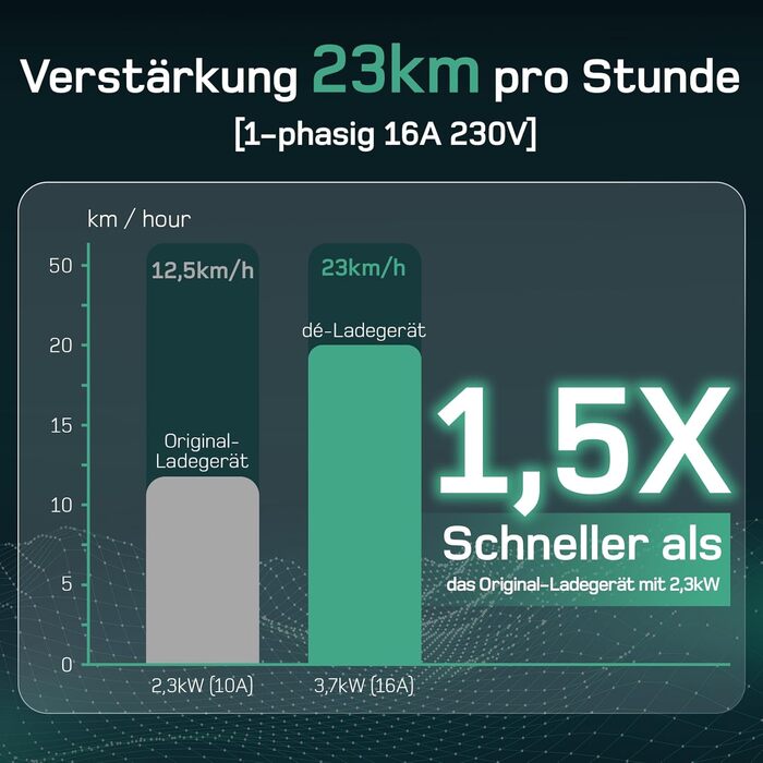 Кабель зарядки для електромобіля тип 2 Schuko 3,7kW (6-16A, 1-фазний) з LCD дисплеєм, 7м, для ID.3/4/5/7, Model Y/3, ENYAQ та інших PHEV/EV