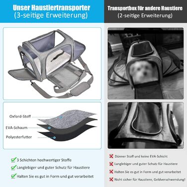 Транспортна сумка для кота та собаки, переноска для собак, складана переноска для котів, портативна, до 5 кг, переноска для середніх собак та котів (M, сіра) 43 x 28 x 28 см