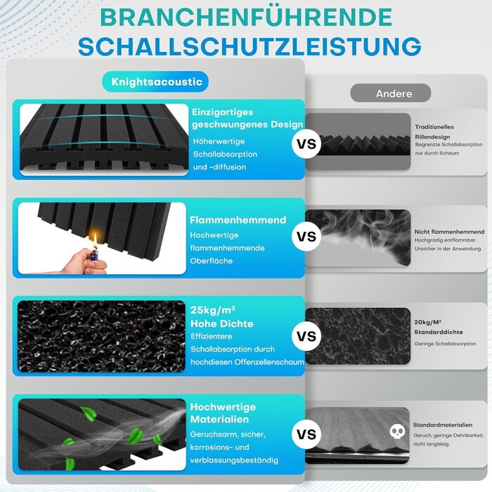 Акустичні пінопластові панелі для звукоізоляції 30x30x5 см, набір 24 шт. (чорний та сірий) — шумопоглинаючі панелі для студії звукозапису та дому