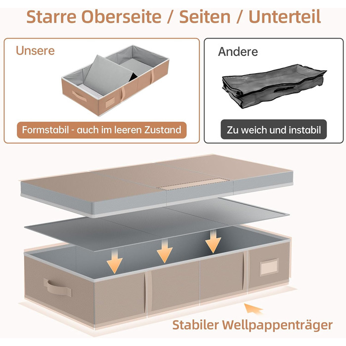 Комод під ліжко LAMU 2 шт., ящик для зберігання під ліжко з кришкою, великий, складний, сумка для зберігання одягу з віконцем та 4 ручками для ковдр, одягу, взуття, сірий, 80x40x15 см, 48 л, сірий