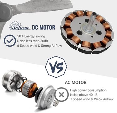 Стелянка вентилятор Sofucor з пультом керування, дерев'яна стельова вентиляція з 3 лопатями, 132 см, тиха, 6 швидкостей, таймер, DC двигун, режим літо-зима для спальні (Без світла + Flush Mount, сірий колір дерева)