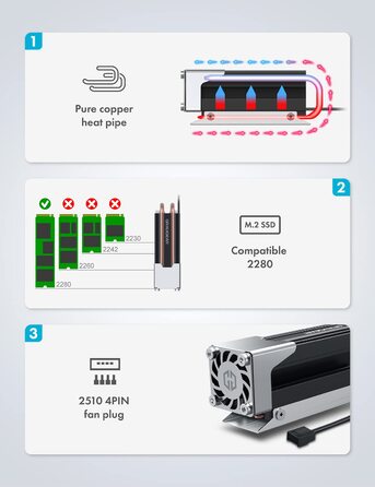 Охолоджувач SSD M.2 NVMe 2280 GrauGear з вентилятором PWM, тепловою трубою та термопадом