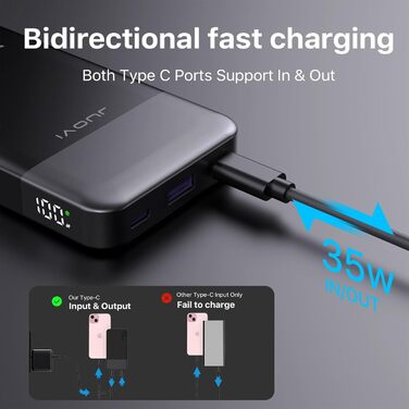 Портативний повербанк JUOVI 10000mAh, 35W з 2 USB-C та 1 USB-A, PD 3.0 QC 4.0. Швидка зарядка для iPhone, MacBook, iPad (Зелений)