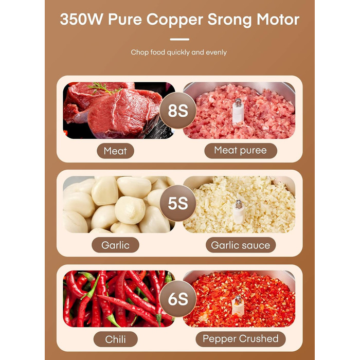 Електричний подрібнювач FOHERE для кухні, 350W, з чашею 2.5л з нержавіючої сталі та 2 швидкостями, 4 леза з нержавіючої сталі для м'яса, цибулі та овочів
