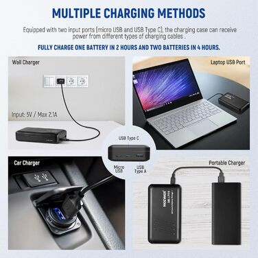 Запасний акумулятор NEEWER 2280mAh (2 шт.) з USB-зарядним пристроєм для Sony ZV-E10II, A9III, A7CII, ZV-E1, A7III, A7IV, FX3, FX30, A6700, A1, A7C, A7CR, A7RIV, A7RV, A7SIII, A9II (LP-E6)