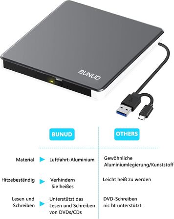Зовнішній CD/DVD привід BUNUD для ноутбука та ПК: USB-C DVD-брунер з картридером SD/TF та 2 USB-портами для Windows 11, Mac, MacBook