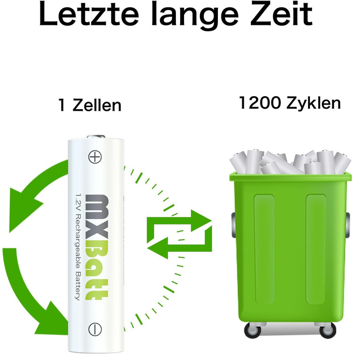 Акумулятори NiMH AA та AAA з зарядним пристроєм, 4 шт. AA 3200mAh, 4 шт. AAA 1200 циклів, USB-C, LCD, швидка зарядка