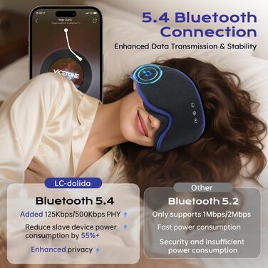 3D Маска для сну з навушниками Bluetooth Dolida, ультрамарин - повна блокада світла, комфортний сон для жінок та чоловіків