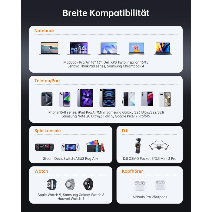 Зарядний пристрій USB-C 120W NOVOO GaN III 3-порти, кабель USB-C PD 100W для MacBook Pro 14