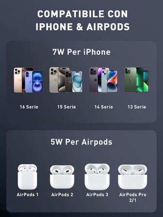 Бездротовий зарядний пристрій TigraTigro 15W Qi, складний, швидка зарядка для iPhone 16/15/14/13/12, Samsung Galaxy, Google Pixel, тримач для навушників, компактний (Срібний) DH18-White