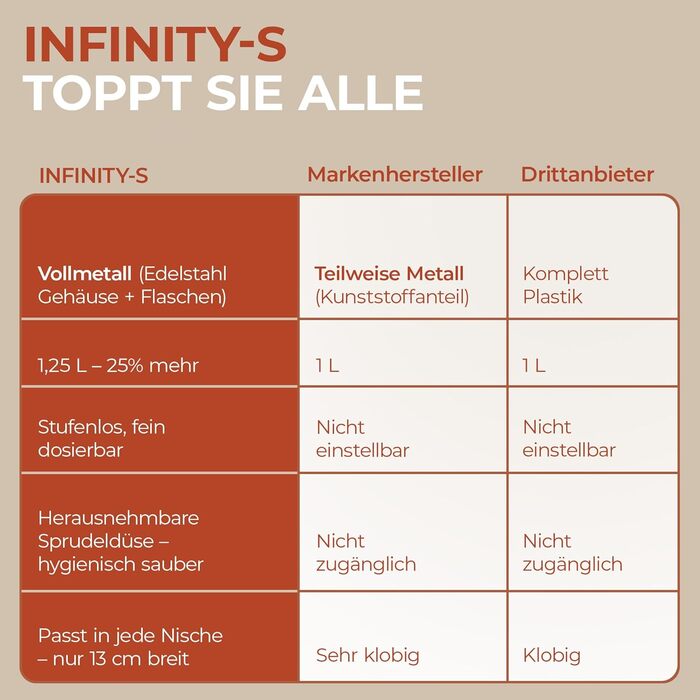 Luckymoose Infinity-S: Газована вода з нержавіючої сталі (Чорний/Чорний) + 2 пляшки 1.25л. Машина для газування води з гігієнічною насадкою