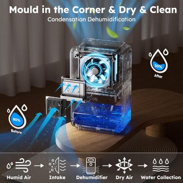 Електричний осушувач повітря 1800 мл з автовимкненням, тихий осушувач для дому з 7 кольоровою підсвіткою, таймером 48 годин - ідеальний для спальні, ванної кімнати, підвалу, кемперу та шафи. Сірий колір.
