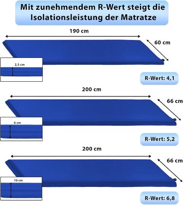 Килимок для кемпінгу Alpidex Isomatte Camping, 200 x 66 x 6 см, самонадувний, темно-синій