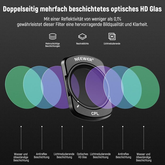 Набір фільтрів NEEWER для DJI Osmo Pocket 3: ND, PL, CPL, UV, Diffusion. Комплект для фото- та відеозйомки