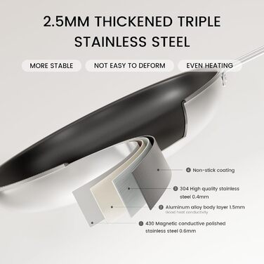 Набір сковорідок CookNANO 3 шт. (22/26/30 см), нержавіюча сталь з 4-шаровим антипригарним покриттям, індукційні, легко миються