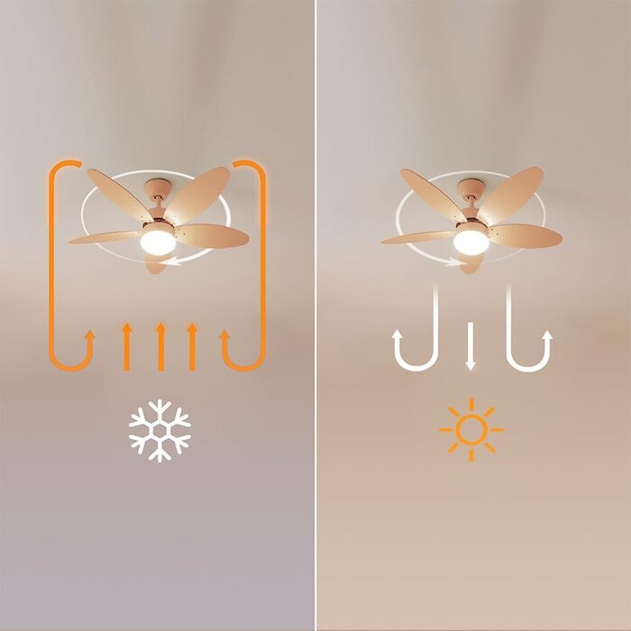 Стельовий вентилятор Cecotec EnergySilence Aero 4260 Orange 40W з LED підсвіткою, пультом, таймером та 6 швидкостями