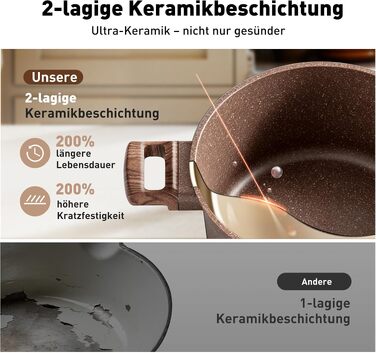 Набір каструль Kitchen Academy з антипригарним покриттям для індукційних плит зі скляними кришками, коричневий, 10 предметів