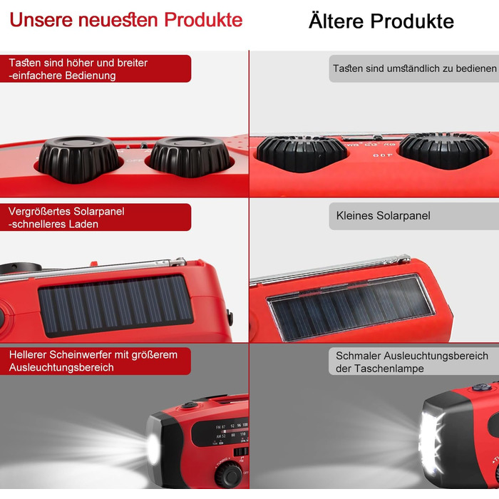 Радіо Kurbel з сонячною батареєю, 2000mAh – аварійне радіо, Power Bank, USB зарядний пристрій, ліхтарик, SOS сигнал для виживання, кемпінгу та надзвичайних ситуацій