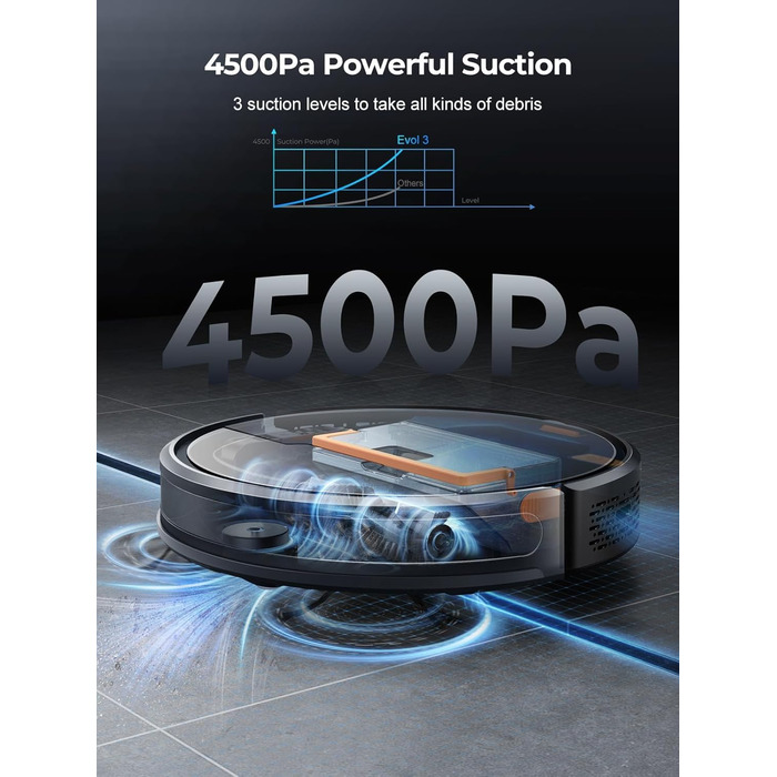 Робот-пилосос Laresar з функцією миття, 4500Pa, 3-в-1, сумісний з Alexa, 180 хв роботи, для шерсті тварин, килимів, твердих підлог