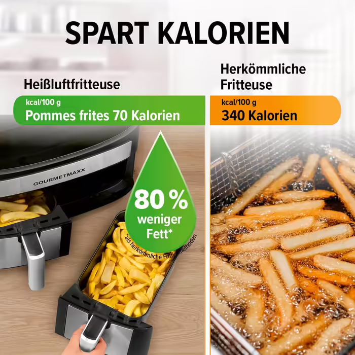 Gourmetmaxx Double Chamber Hot Air Fryer 2x 3.5L - Stainless Steel | Air Fryer with Synchro Cooking Zones, Timer Function & Touch Display | Energy-Saving Frying | 10 Programs | 2400 Watts Stainless Steel / Black 2x 3.5 Liters