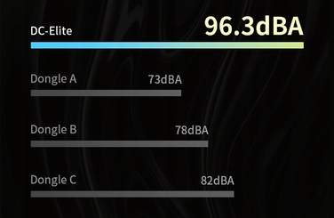Портативний підсилювач для навушників iBasso DC-Elite
