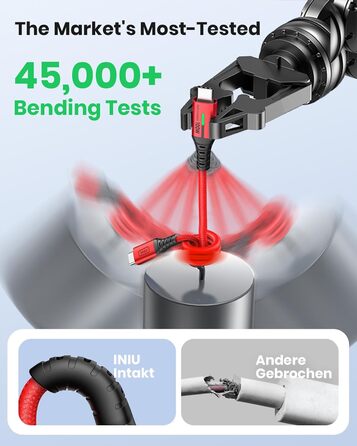 Кабель USB-C 100W з підтримкою PD3.0, 2м, червоний. Кабель USB-C для iPhone, Samsung, Pixel, iPad, MacBook. Нейлонова обплітання.