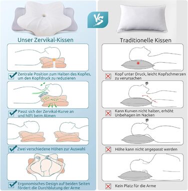 DONAMA Memory Foam Pillow Head Pillow Neck Pillow Ergonomic Side Sleeper Pillow for Side, Back & Stomach Sleepers