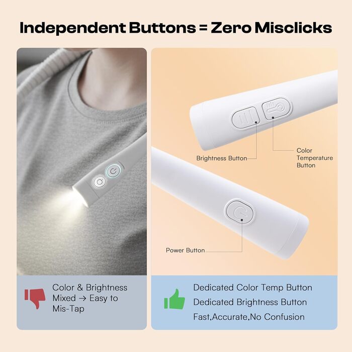 Caydo Лампа для читання з кишенею - 4 режими світла, 5 рівнів яскравості, регульований кут, гнучкий тримач, ідеально для читання в ліжку, рукоділля (біла)