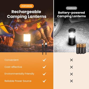 2 Pack Camping Lanterns, LED Camping Lanterns, 5000mAh Rechargeable Battery Emergency Lights for Power Outages, 3 Colors, IPX4 Waterproof Portable Flashlight Camping Tent Light for Home
