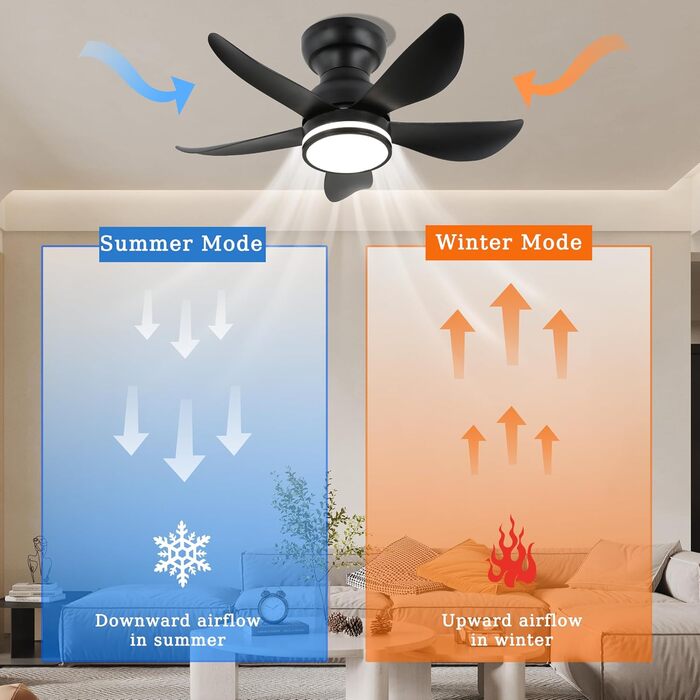 30-дюймовий стельовий вентилятор з підсвічуванням RGB, диммирування, керування пультом та додатком, 6 швидкостей, таймер, чорний, діаметр 76 см