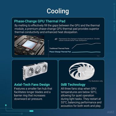 Відеокарта ASUS Prime GeForce RTX 5070 12GB GDDR7 OC Edition (біла, ігрова)