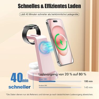 Бездротова зарядка 3-в-1 15W для iPhone 17 Pro Max/Plus, Apple Watch Ultra/SE, AirPods Pro - Рожева