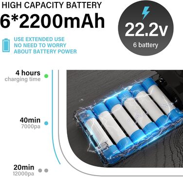 Акумуляторний пилосос Stanew ST-609: 4-в-1, бездротовий, 150W, 22.2V, 40 хв роботи, 800 мл, для килимів, шерсті тварин, авто