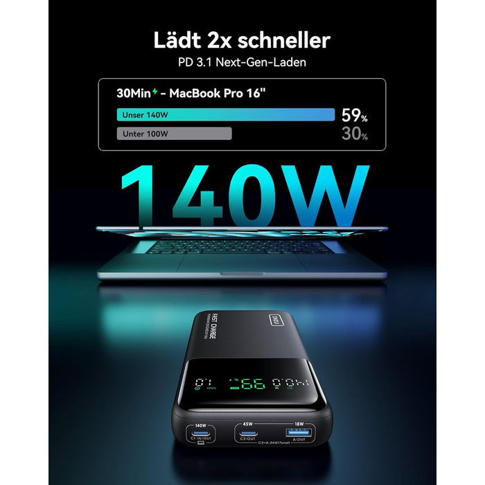 Power Bank INIU 27000mAh 140W з USB-C: заряд для телефону, ноутбука, MacBook, iPad, iPhone, Samsung