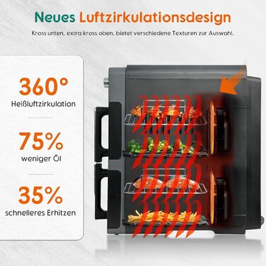 Фритюрниця повітряна подвійна 10L з 2 відсіками | 2400W, 9 програм, таймер, економія енергії, миється в посудомийній машині, сірий колір