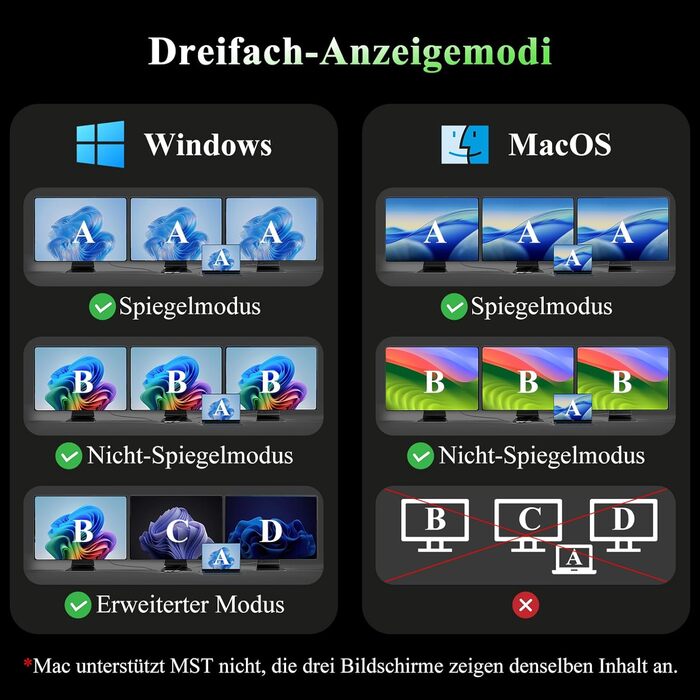 Док-станція Minthouz USB-C для HP, Lenovo, Dell: 12-в-1, 4xUSB, 8K@30Hz/4K@144Hz, 100W PD, Thunderbolt 3/4, 2.5G LAN, SD/TF, 3.5mm, для ноутбуків (Dual HDMI+DP)