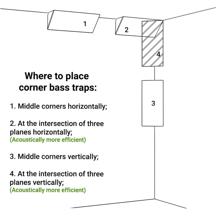 Набір вузьких акустичних басових пасток для кутів, панелі для звукопоглинання та дифузії, 50 x 23 x 10 см, чорний перфорований REBAT (2 шт.)