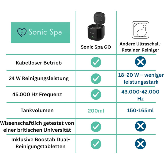 Ультразвуковий очищувач для елайнерів, ретейнерів та протезів з таблетками Boostab - портативний бездротовий пристрій для Invisalign, капп, захисних кап та зубних апаратів (чорний)