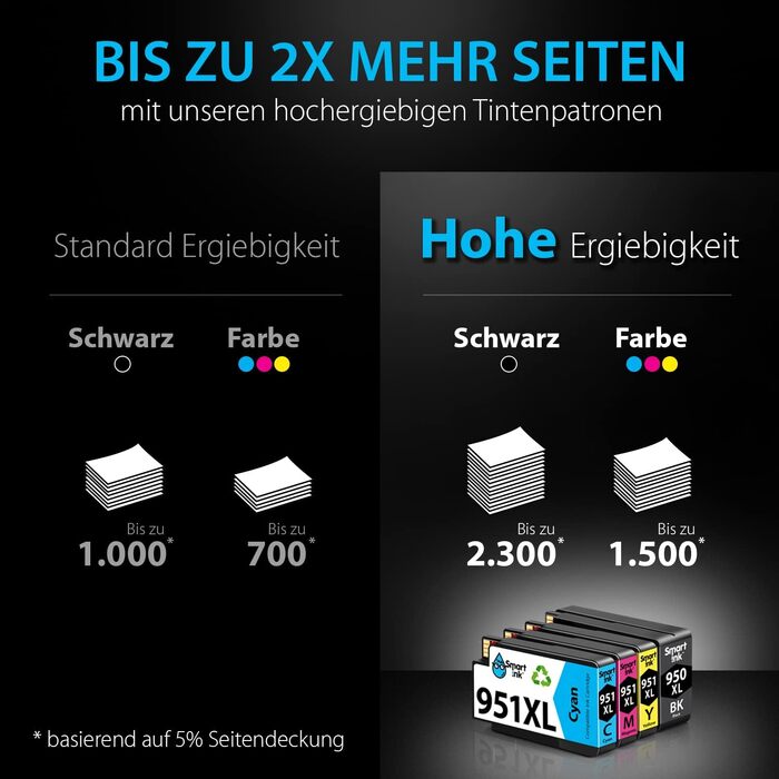Комплект картриджів Smart Ink для HP 950XL та 951XL (чорний, блакитний, пурпуровий, жовтий) для принтерів HP Officejet Pro 8100, 8600, 8615, 8616, 8620, 8640, висока ємність