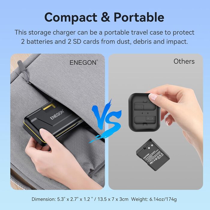 Зарядний пристрій ENEGON LP-E17 20W Dual з 2x акумуляторами 1500mAh для Canon EOS R10, R8, RP, R50, R100 та інших моделей