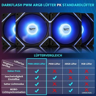 darkFlash DS900: Чорний корпус для ПК ATX Mid-Tower з 4 RGB вентиляторами, підтримка водяного охолодження 360mm, Type-C