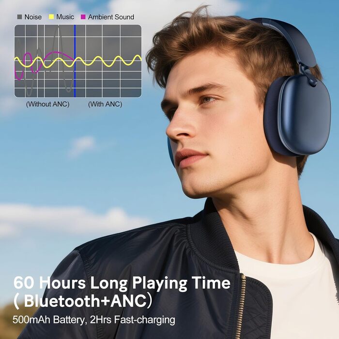Бездротові накладні навушники C6 з активним шумозаглушенням (ANC), Bluetooth, 60 годин роботи, глибокий бас, з мікрофоном для ПК та iPad, сині