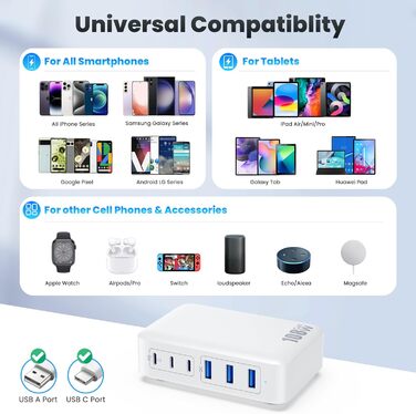 Зарядний пристрій USB C 108W GaN III, 6 портів: PD + QC для iPhone 16/15, iPad, AirPods, Samsung, Switch - Білий