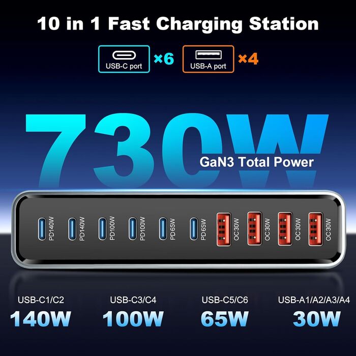 Зарядний пристрій GaN III USB C 730W, 10 портів (6x USB-C, 4x USB-A), PD 140W/100W/65W/30W для MacBook, iPhone, iPad, Samsung Galaxy - Швидка зарядка