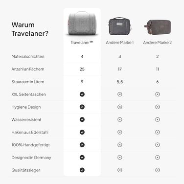Чоловіча/Жіноча/Дитяча Туалетна Сумка Traveaner для Подорожей, 7 Відділень, 3-в-1, Водостійка (Сірий, XXL)