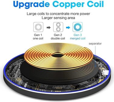 Бездротовий зарядний пристрій 20W для Samsung Galaxy та iPhone: швидка зарядка, індукційне зарядження