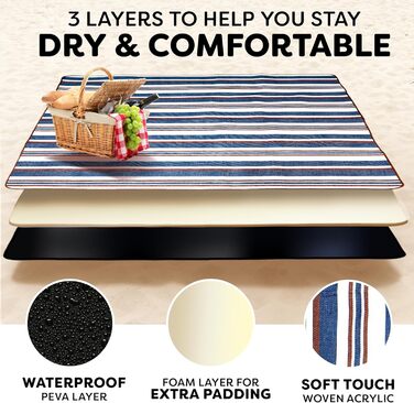 Великий плед для пікніка та відпочинку на природі Scuddles з кишенею – 200 x 150 см, двошаровий, водовідштовхувальний, синій