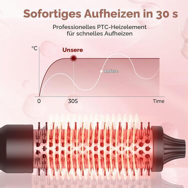 Мультистайлер для волосся 6 в 1 UKLISS Air Styler Set: фен-щітка, насадки для завивки та випрямлення, дифузор, LCD-дисплей, 1000 Вт (жовто-чорний)