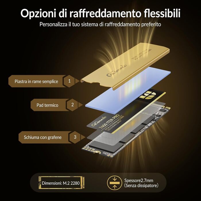 GiGimundo G7450ITERPRO 2TB SSD NVMe PCIe Gen4×4 - Внутрішній SSD накопичувач 2280, 7100 МБ/с (читання), 5000 МБ/с (запис), сумісний з PS5 Pro